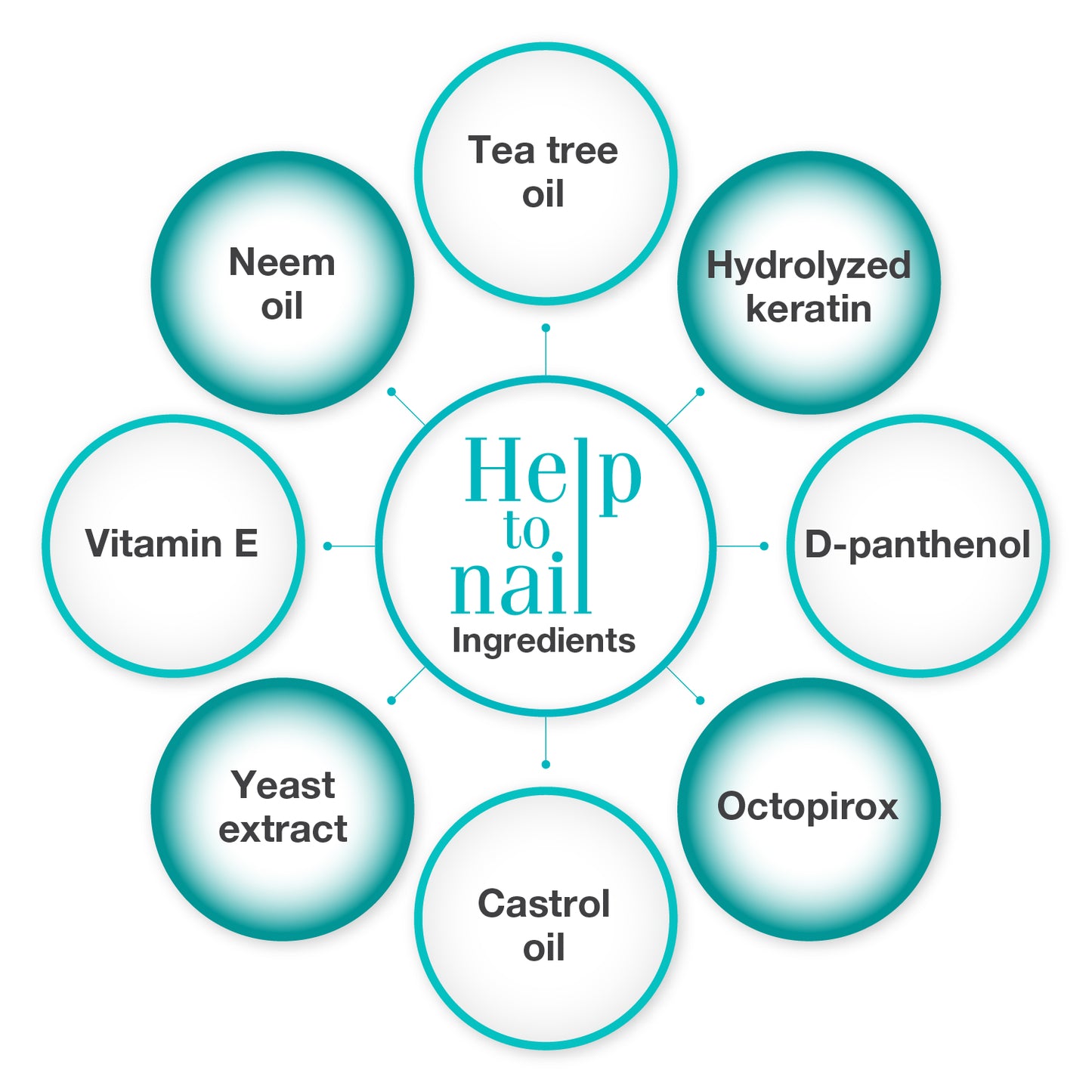Anti-fungal gel, Help to nail, 15 ml
