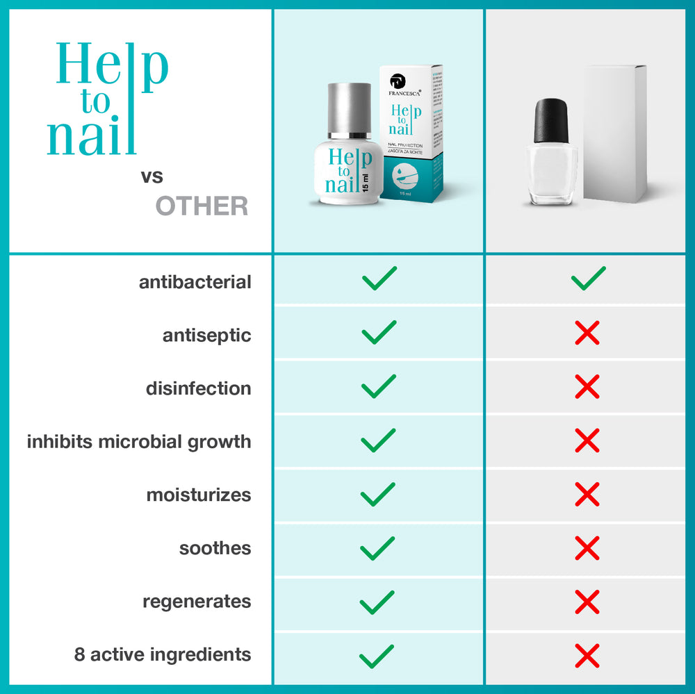 Gel proti glivicam, Help to nail, 15 ml