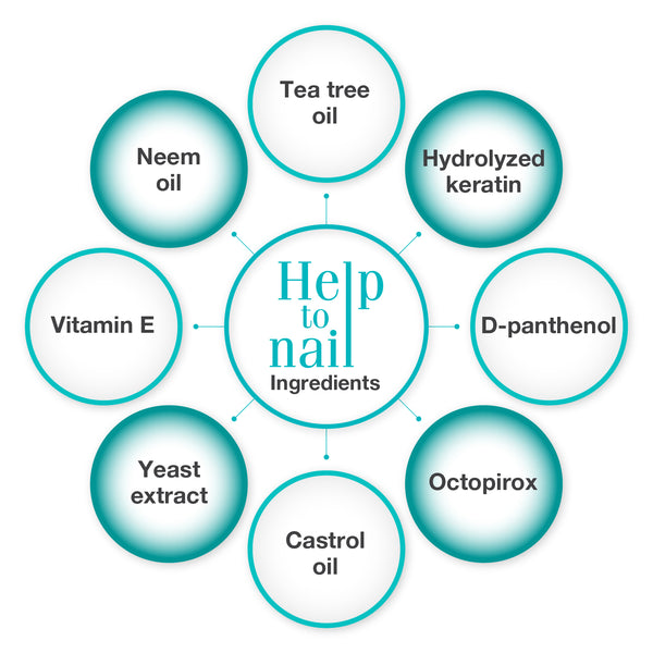 Gel proti glivicam, Help to nail